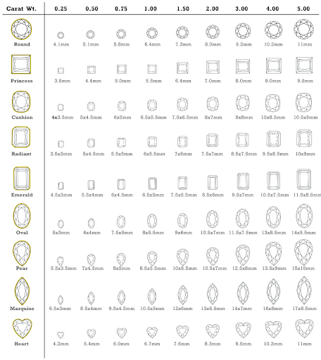 Carat Weight Chart