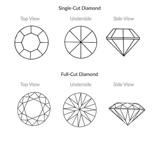 Melee Diamond