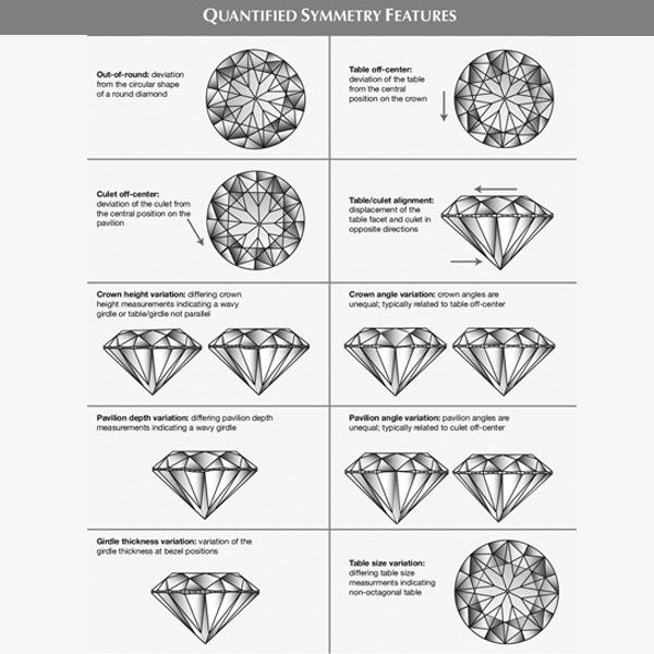 Diamond Proportion
