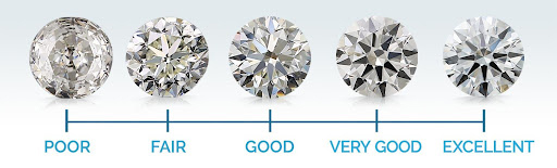 Four Types of Diamond 4C
