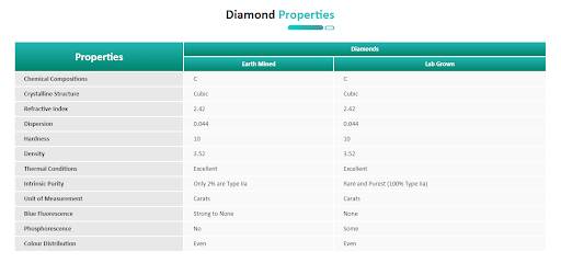 lab grown diamonds