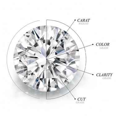  Diamond Education Manufacturers in Surat