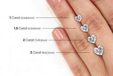  Heart shape Diamond  Suppliers in United State